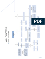Mapa Conceptual de Limites y Ad PDF