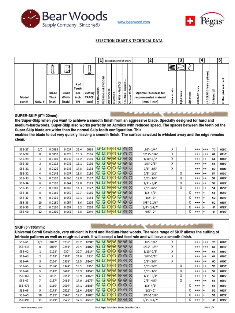 Pegas Scroll Saw Blade Selection Chart Bear Woods Supply | Blade ...