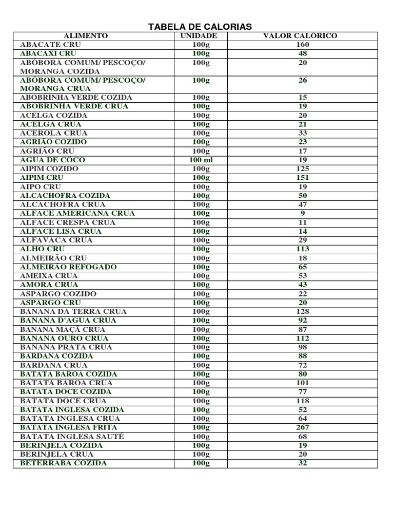 Tabela de valores calóricos de alimentos comuns brasileiros por 100 ...