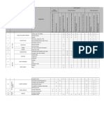 Matriks Identifikasi Dampak Potensial