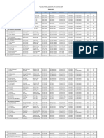 Data Perawat Kabupaten Tanjung Jabung Barat