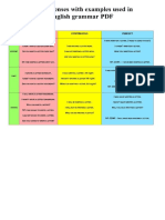 12verb Tenses Used in English Grammar