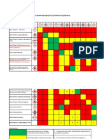 Matriz de Compatibilidad