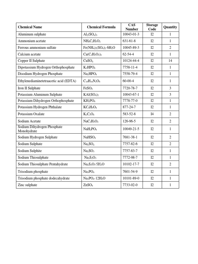 Chemical Inventory List with CAS Numbers | PDF