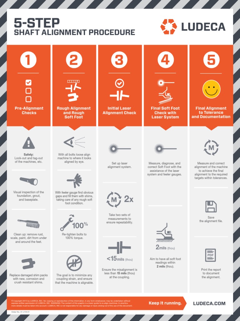Ludeca 5 Step Shaft Alignment Procedure PDF