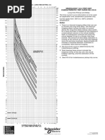 Micrologic Trip Curves