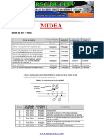 Codigo Ar Midea 1 PDF