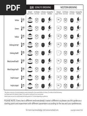 mei-leaf-tea-brewing-guide.pdf