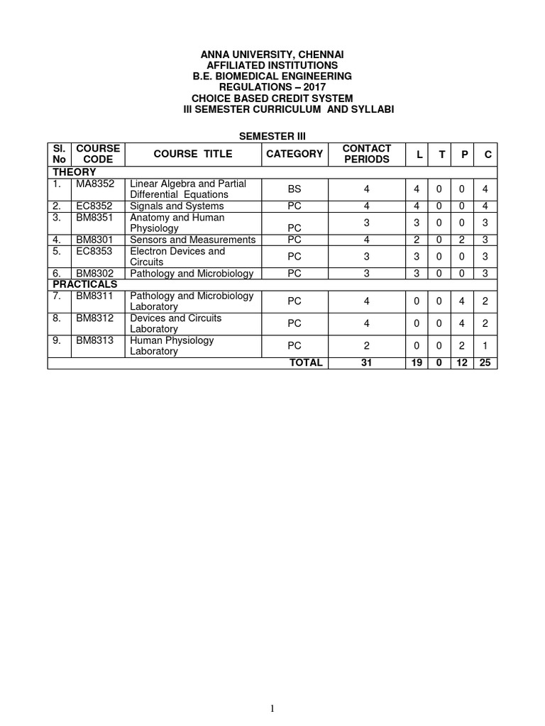 B.E. Biomedical Engineering 3rd Sem Syllabus | PDF | Equations | Amplifier