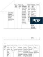 Daftar penyakit