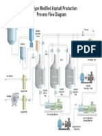 Asphalt Production PFD PDF