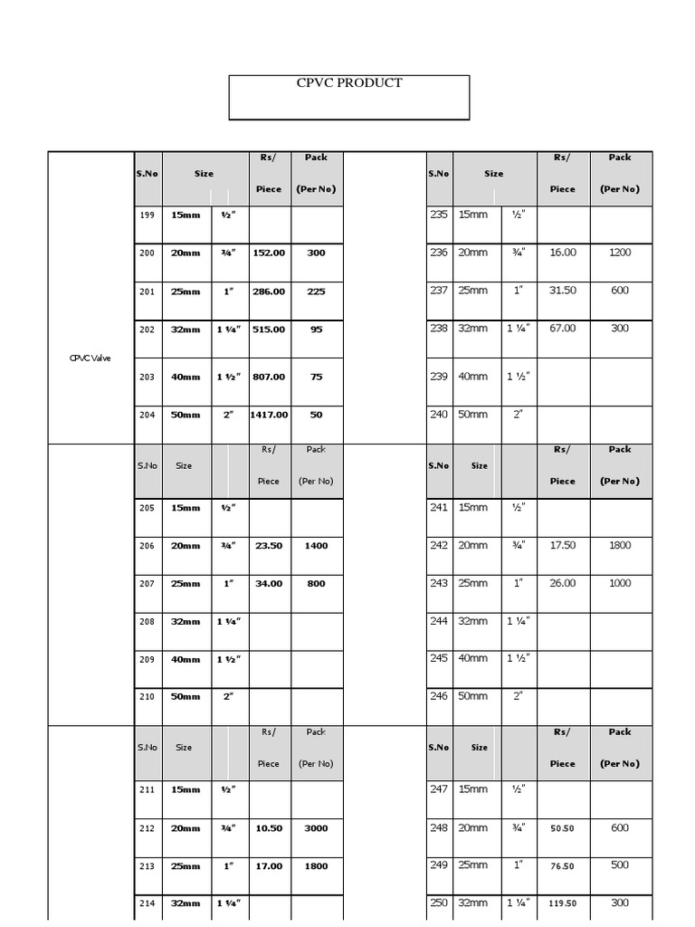 CPVC Fittings Price List and Sizes | PDF | Business