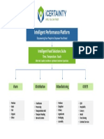 Intelligent Performance Platform: Intelligent Food Solutions Suite