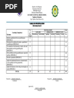 Grade 9 Q3 Tos