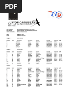 ITT Results All Categories