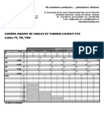 Cables PVC - Cables TF TW THW