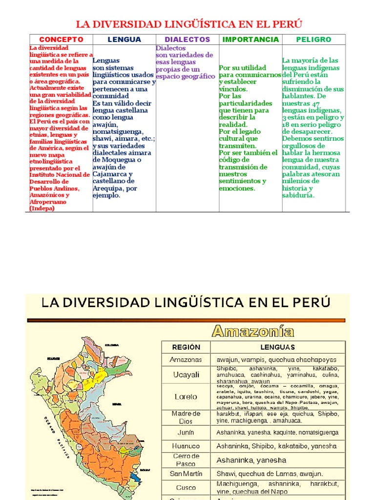 ¡Descubre Cuántos Dialectos Hay En El Perú! – ARJF