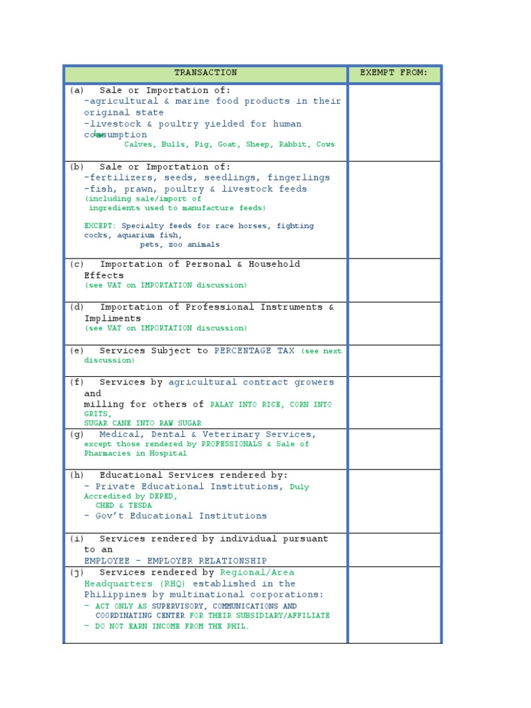 VAT Exempt Transactions PDF Value Added Tax Lease