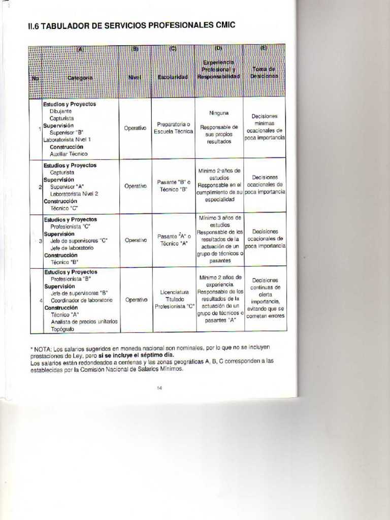 Tabulador CMIC II Excelente Muy Bien PDF | PDF