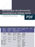 Metodologías de Intervención Comunitaria en Trabajo Social