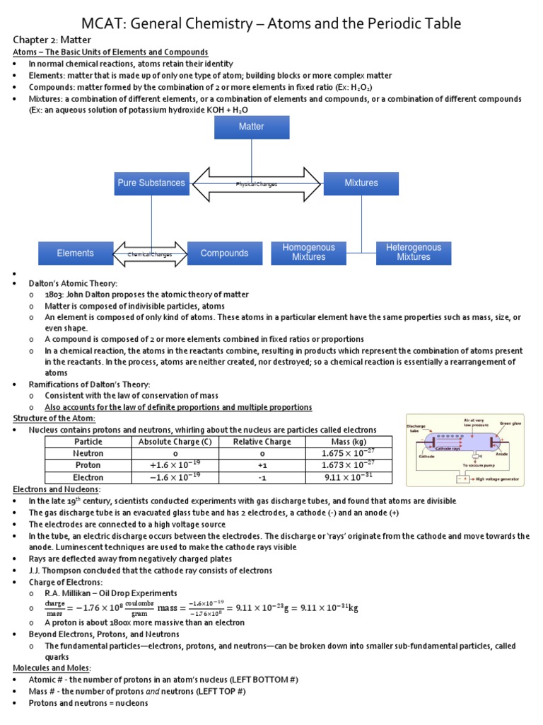 MCAT Gen Chem Notes | PDF | Photoelectric Effect | Emission Spectrum