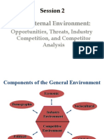 External Environment Analysis: SWOT, Competition & Porter's Five Forces