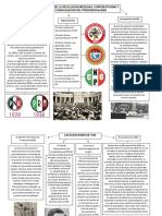 El Partido de La Revolución Mexicana PDF