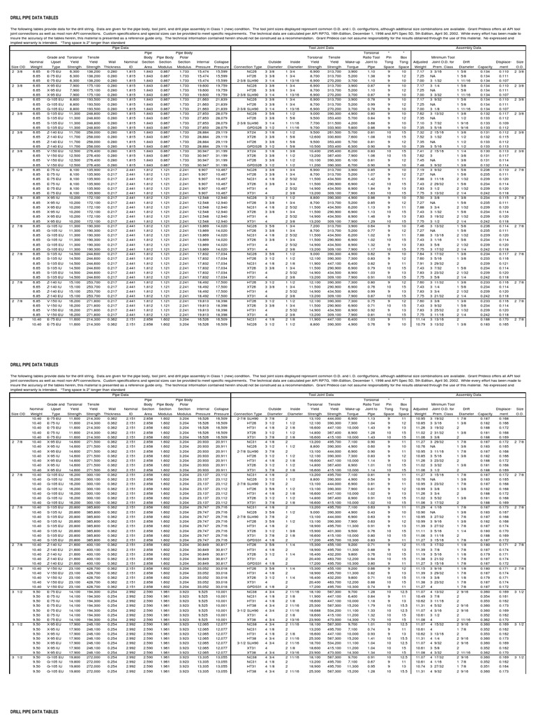 Drill Pipe | PDF