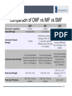 Comparison of OMF IMF and SMF.pdf