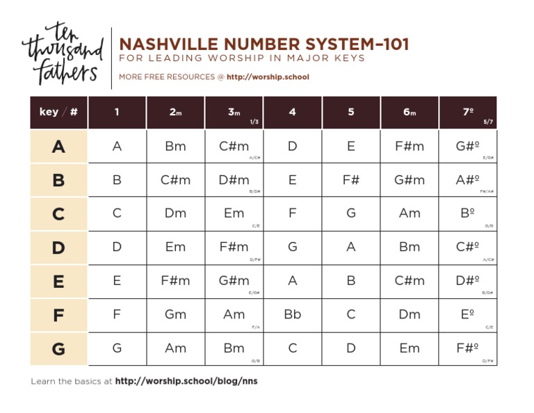 10KF NNS Chart PDF | PDF