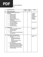 Rancangan Perniagaan Terbaharu