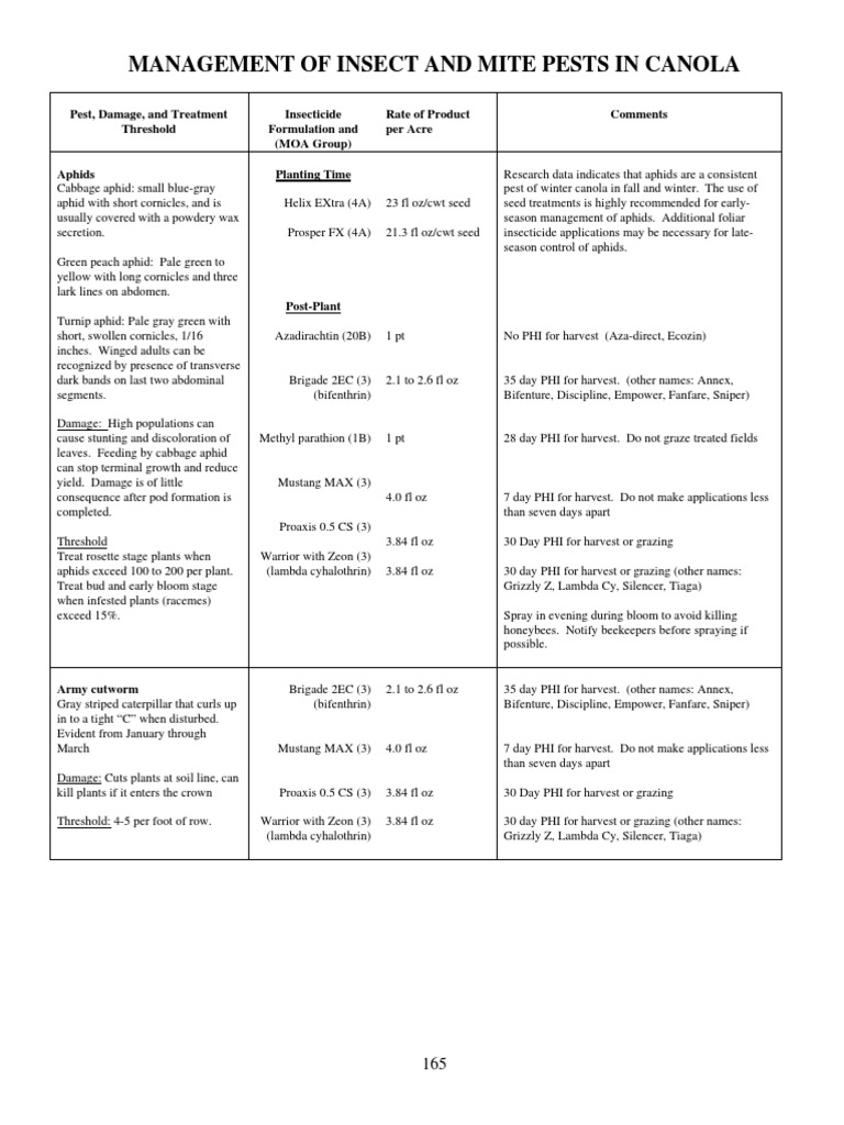 Canola Pest Management Guide | PDF | Insecticide | Insects And Humans