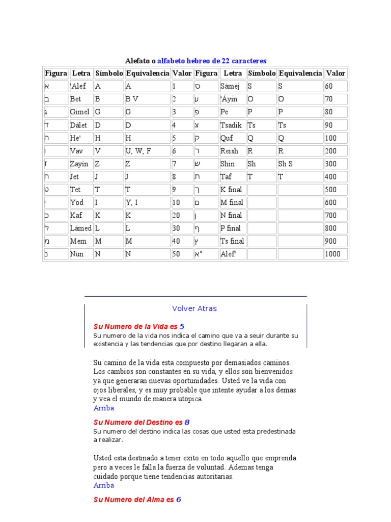 Alefato o Alfabeto Hebreo de 22 Caracteres PDF Vida Amor