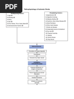 Guillain Barre Syndrome Pathophysiology Pdf