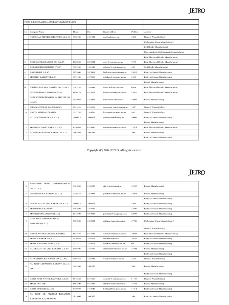 Appendix2 PDF | PDF | Drink | Confectionery