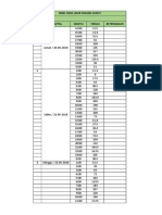 Tabel Data Ukur Pasang Surut Koordinat: No. Hari/Tgl Waktu Tinggi Keterangan