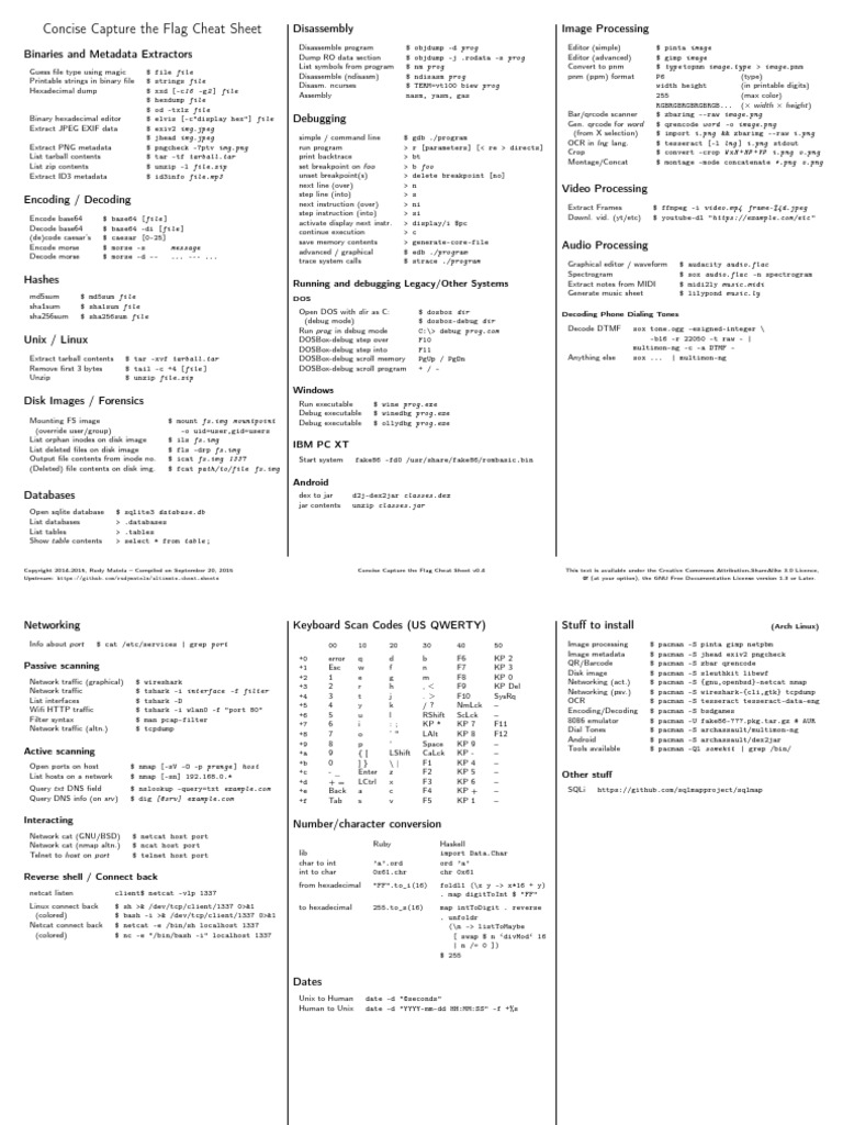 Concise Capture The Flag Cheat Sheet: Disassembly Image Processing ...