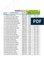 Listado de Docentes Convocados - Julio 2018