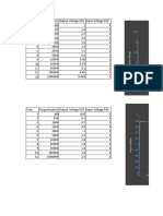 Low Pass RC Circuit: Frequency (HZ)