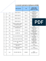 Lista Operatorilor Economici Autorizati Sa Colecteze B&A