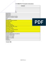 Principales Indicadores INEI