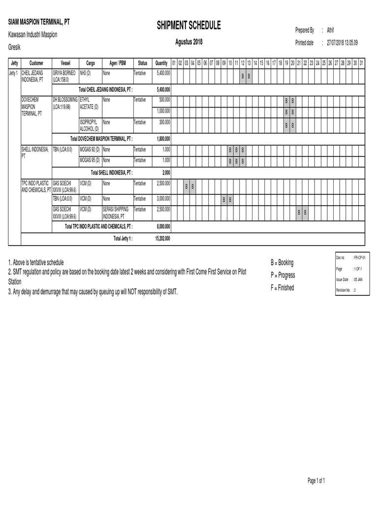 August 2018 Shipment Schedule Overview | PDF | Nature | Business