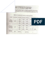 Tabla de Convesiones-Molaridad PPM PDF