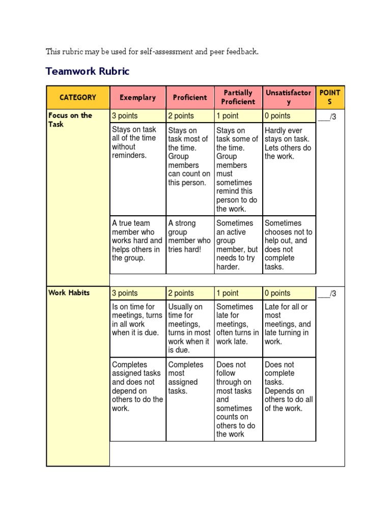 Teamwork Rubric Cognitive Science Psychology & Cognitive Science