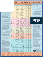 Geometric Dimensioning: Symbols, Rules, and Guidelines Facts To Remember Facts To Remember