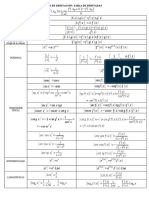 Reglas de Derivacin Tabla de Derivadas