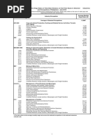 PSOC-PSIC-CODES-UPDATED | PDF | Vegetables | Truck