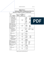 Tablas de Clasificacion de Perfiles