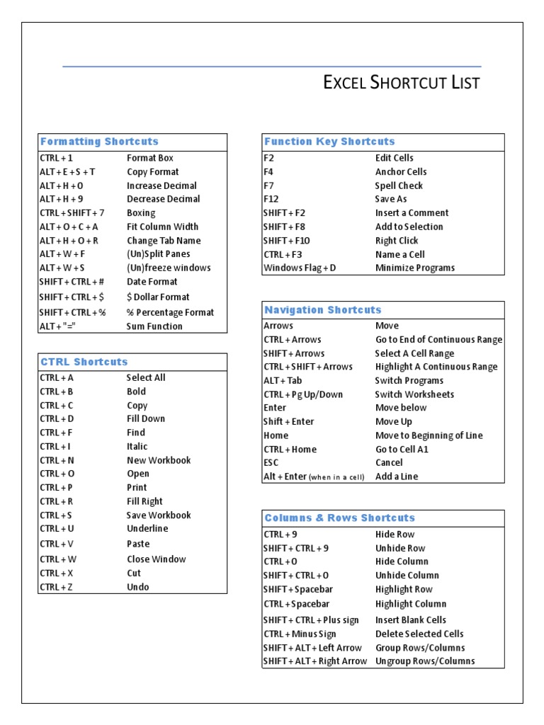 Excel shortcut for highlighting entire row