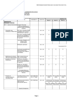 Planning, Budgeting and Defense of Plan and Budget Proposal